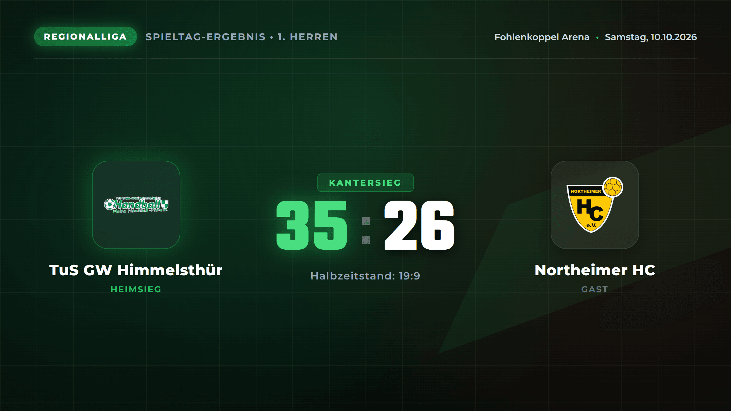 Kantersieg an der Fohlenkoppel: 1. Herren dominiert Northeimer HC mit 35:26